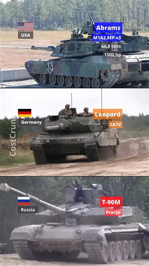 1M views · 3.9K reactions | Abrams vs Leopard vs T-90 #GlaucioGomes #tank #moderwarfare | Regimento de Blindados & Cia. | Facebook