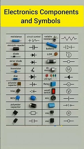 Electronic components and Symbols Explained ⚡✨