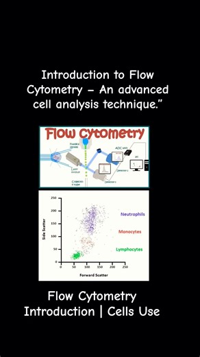 Flow Cytometry kya hai? | Easy Introduction