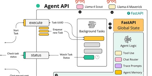 Building Tool Use (MCP) Agents from Scratch