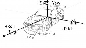 3D Rotation mit Euler und Quaternion