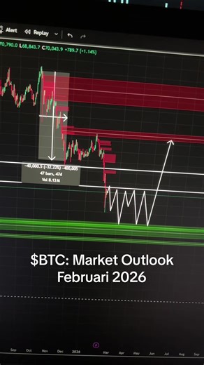 $BTC telah breakout Demand Zone terkuat dan konfirmasi 100% Bear Flag. Wick terendah tembus 59k, dengan membentuk CHoCH terbaru, Demand Zone 80k akan menjadi Resistance kuat $BTC saat ini dan 72k akan menjadi zona Resistance normal $BTC saat ini. Demand Zone selanjutnya ada di range 48k-54k, yaitu dizona Bull Flag Rally $BTC tahun 2024. Analis memprediksi $BTC akan sideways selama berbulan2 sebelum akhirnya persiapan memasuki Bull Market di Q3 2026. Harga Bottom di Sideways Bitcoin mendekati har