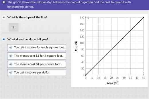 The graph shows the relationship between the area of a garden a... | Filo