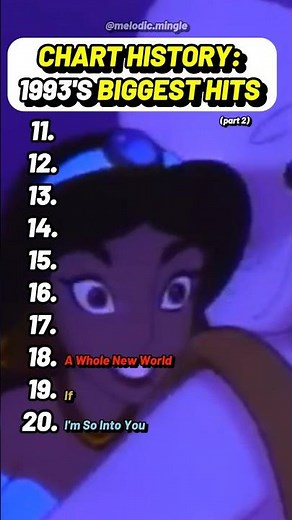 Top Billboard Hits from 1993 #1993 #TopHits #Billboard #90sMusic #ChartToppers