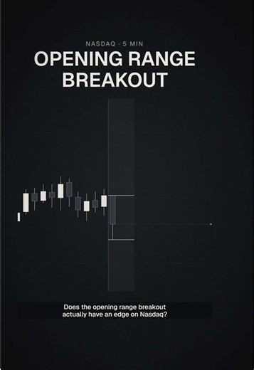 How do you trade your ORB strategy? 👀📊 We tested the Opening Range Breakout on Nasdaq to see if it actually has an edge. What are your ORB rules? 👇 #trading #nasdaq #daytrading #orb #tradingstrategy