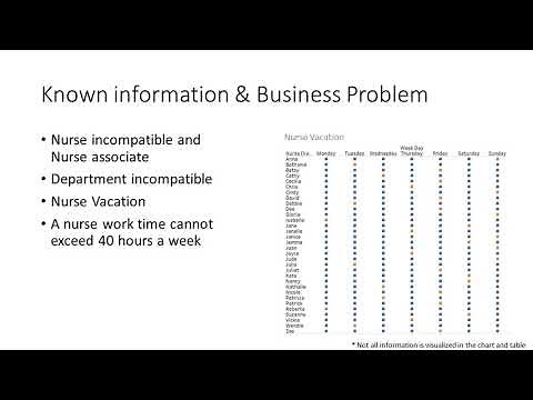 Nurse Scheduling & optimal Time management in Hospital & Healthcare Industry