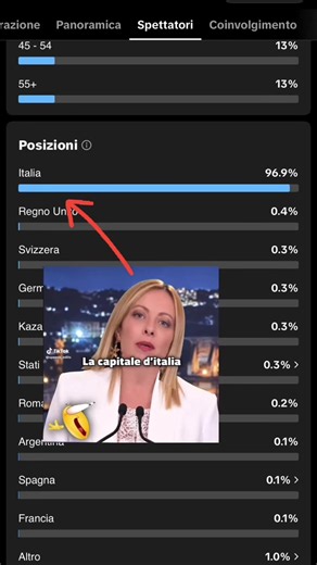 sisisisi è calabria la capitale🤣🫱🏿#calabria #virale #piccoloaroma #perte #italia