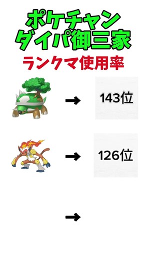 【ポケモン】ダイパ御三家ランクマ使用率ランキング#ポケモン