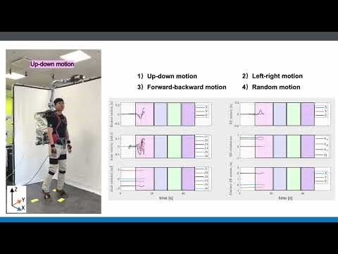 A Human Motion Compensation Framework for a Supernumerary Robotic Arm