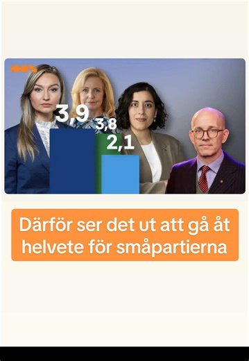 Onödiga, oönskade och ofukuserade. Därför ser det ut gå åt skogen för småpartierna. Hela artikeln hittar ni på länken i vår bio eller på 100.se