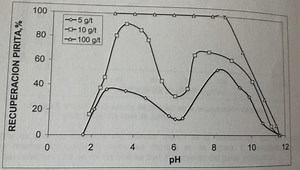 Sodium Metabisulfite MBS for pH Control and Pyrite Depression in Flotation - 911Metallurgist