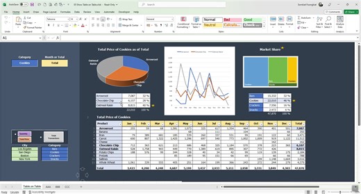 12K views · 374 reactions | 朗 ไอเดียใหม่ที่จะได้เรียนในหลักสูตร Excel...