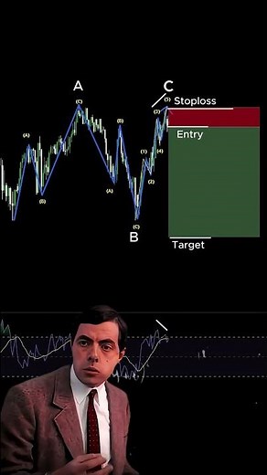 Unstoppable Elliott Wave Trading Strategy for Expanded Flats