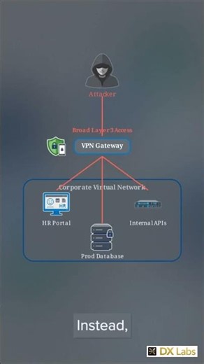 #SC500 Prep: How Entra Private Access Kills VPN Risks 🔐