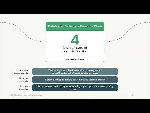 Databricks Serverless Security Part 2: Serverless Compute Isolation