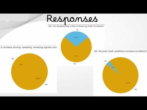 IGCSE– Global Perspective (2069), Team Project. Traffic Accidents in Multan. Evidence Of Action.