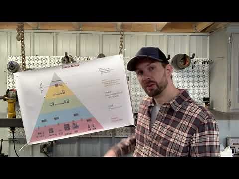 Episode 2 - Purdue Model