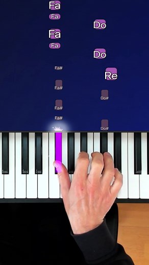 Impressionner au Piano avec des Musiques d'Horreur