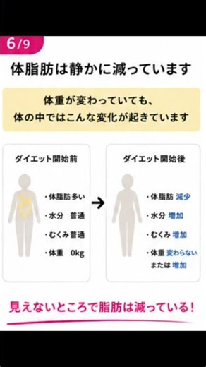 【ダイエット開始で体重が増える本当の理由】それ、脂肪じゃなく○○かも‼️