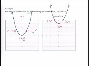 Transformations - Vertical Shifts