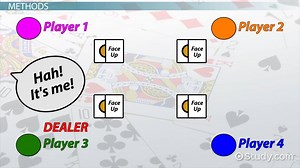 Teaching Decimal Operations: Methods & Manipulatives - Video | Study.com