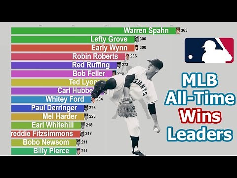 MLB All-Time Career Wins Leaders (1925-2020)