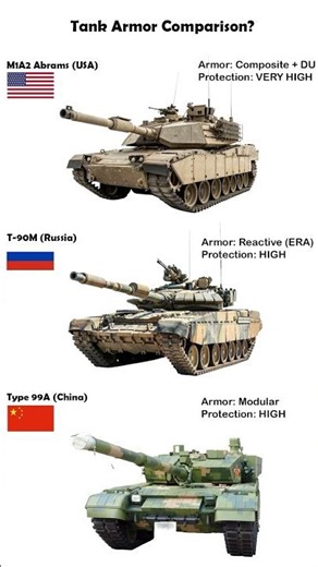 Tank Armor Comparison 💥 USA vs Russia vs China