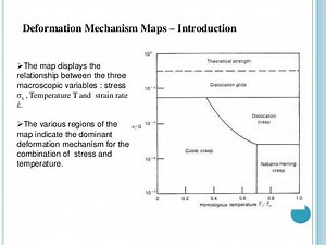 Deformation mechanism map - Alchetron, the free social encyclopedia