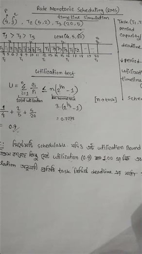 Rate Monotonic scheduling (RMS) || OS
