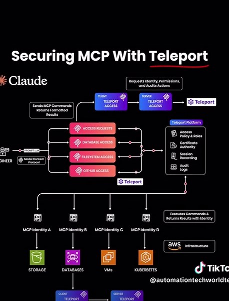 Securing MCP Effectively with Teleport Solutions