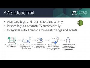 Exam Readiness AWS Certified SysOps Administrator Associate