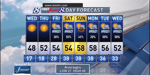Wednesday Web Weather