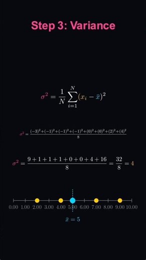 Why Math Squares the Truth! (Variance vs. Standard Deviation) 📉📏​​