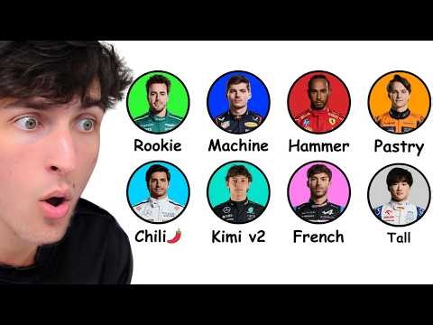 Every F1 Driver Explained | F1 Noob REACTION