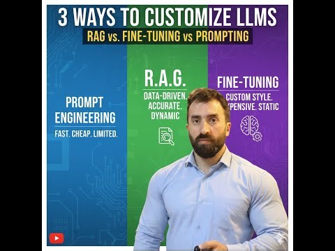 The 3 Ways to Customize LLMs: RAG, Fine Tuning, and Prompting Explained