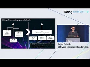 Connecting the Dots: Kong for GraphQL Endpoints