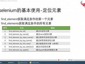 Selenium元素定位方法总结