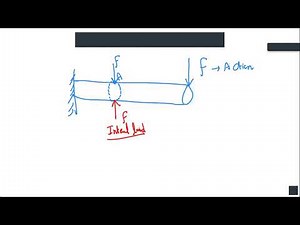 combined loading stress analysis (for mechanical power and Automotive departments )