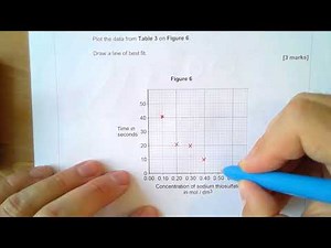 AQA Trilogy: Chemistry Paper 2 Foundation Walkthrough