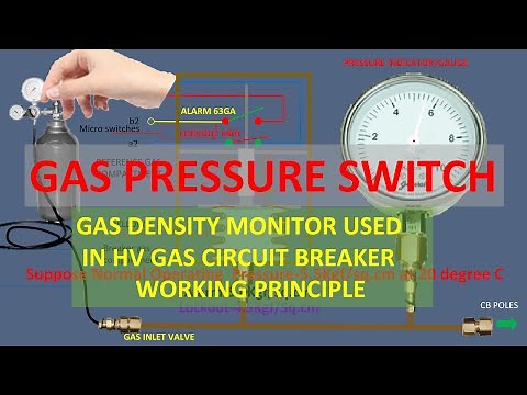 SF6 GAS DENSITY MONITOR USED IN HV CIRCUIT BREAKER:PRESSURE SWITCH-HOW IT WORKS:WORKING PRINCIPLE