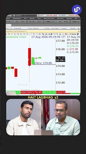 10 minute Intraday Trading Strategy for Advanced Traders!
