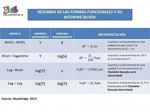 Interpretación de los modelos de regresión lineal: Por Todo Econometría