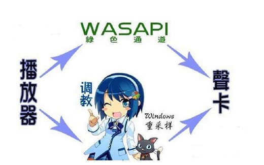 教你不花钱提升电脑音质