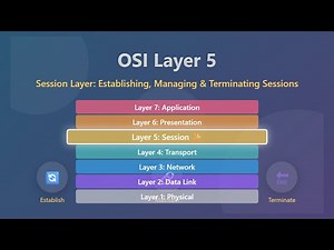 OSI Layer 5: Session Layer Explained for Beginners
