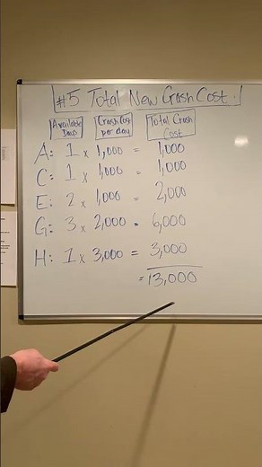 NAIT Crashing Project Management Step 5