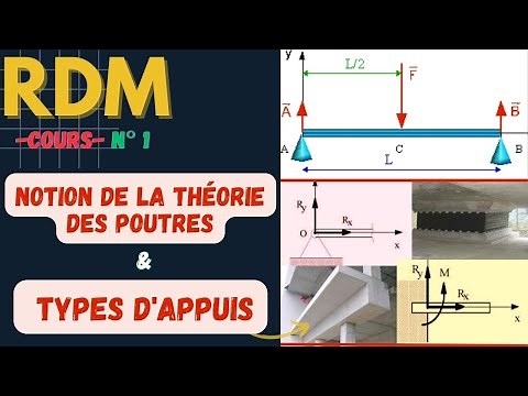 Notion de la théorie des poutres et différents types d'appuis en RDM