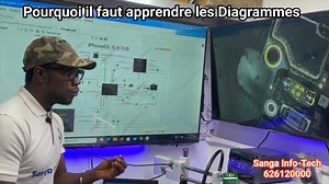 14 reactions · 3 comments | Vous devez apprendre à lire les diagrammes d’un appareil, afin de pouvoir faire une diagnostique | InfoTech Sanga | Facebook