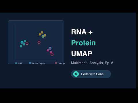 Single Cell Datasets Ep 6 - Protein UMAP plotting and analysis walkthrough on 10xGenomics