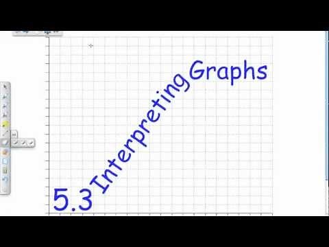 5.3 Interpreting and Sketching Graphs (Part 1)