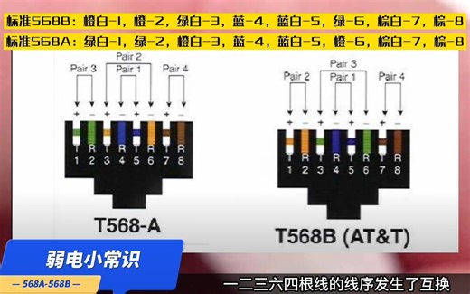 为什么会有568A和568B两种线序